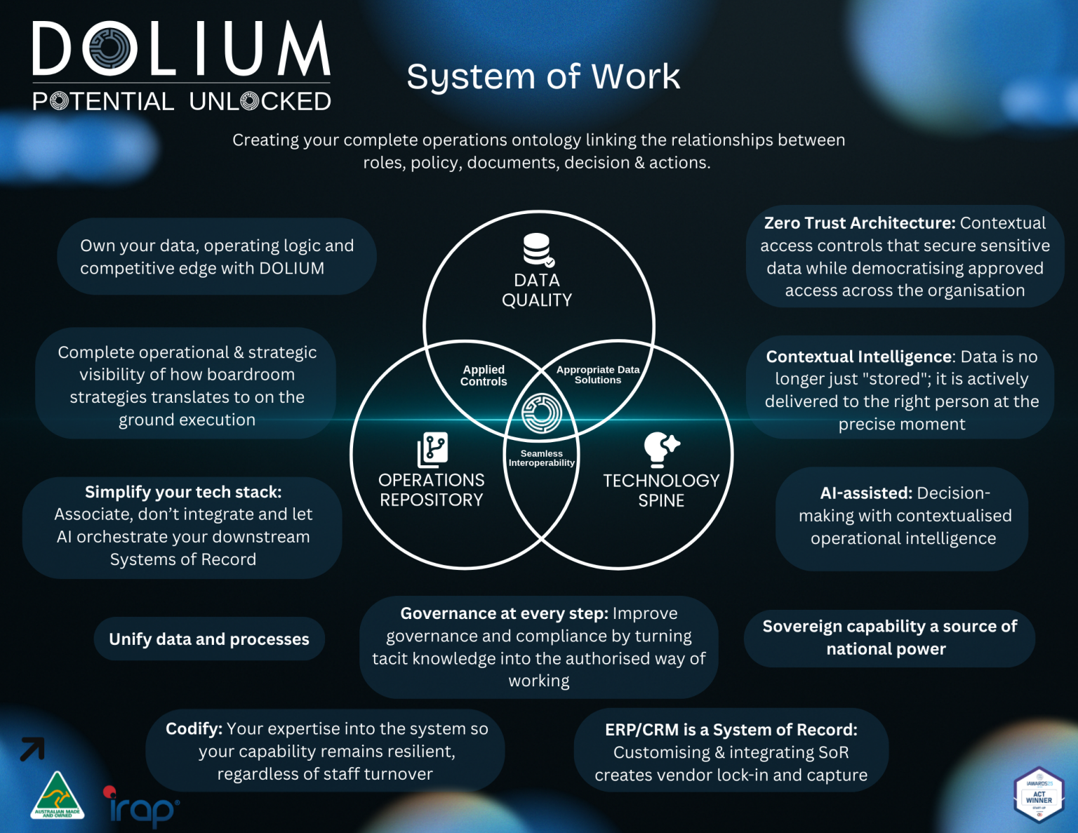 DOLIUM’s Benefits